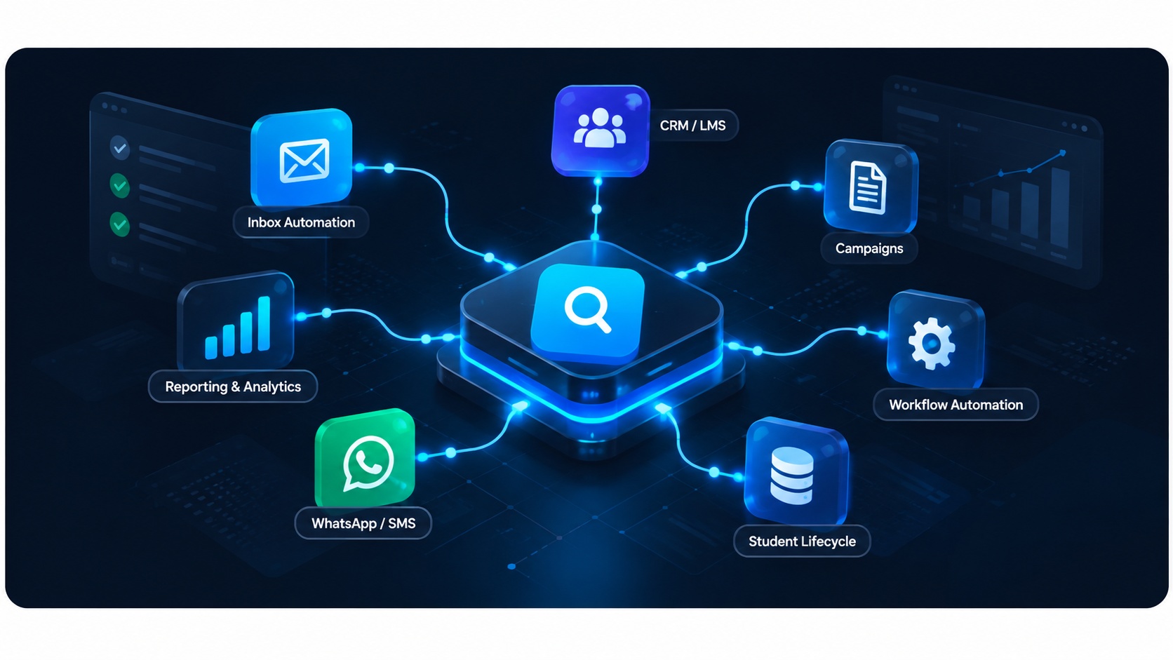 Inbox, campaigns, reporting, CRM/LMS and WhatsApp/SMS workflows connected to one automation engine
